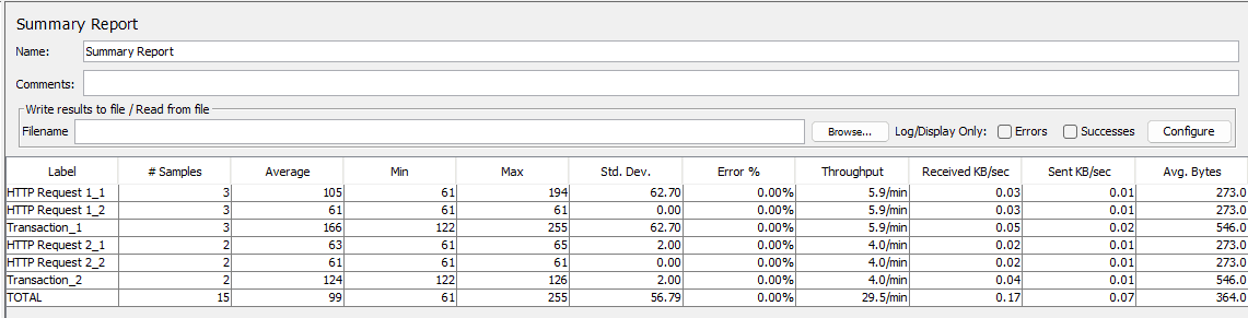 measuring throughput in jmeter 2