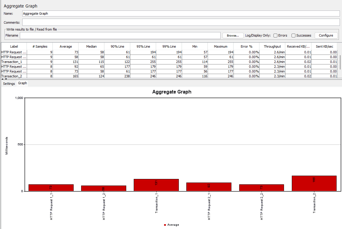 measuring throughput in jmeter 3