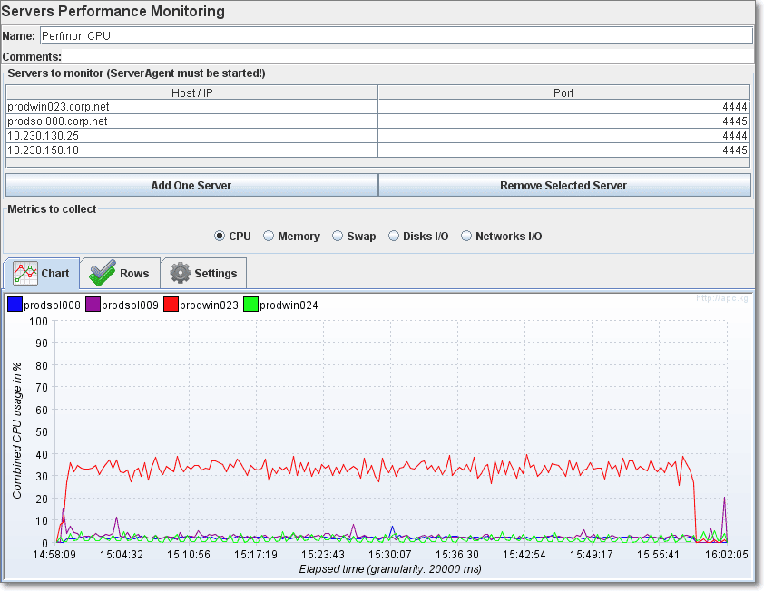 perfmon jmeter plugin