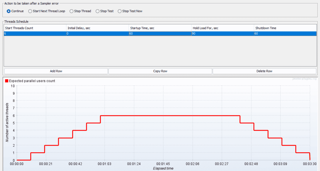 tips for better throughput control in jmeter