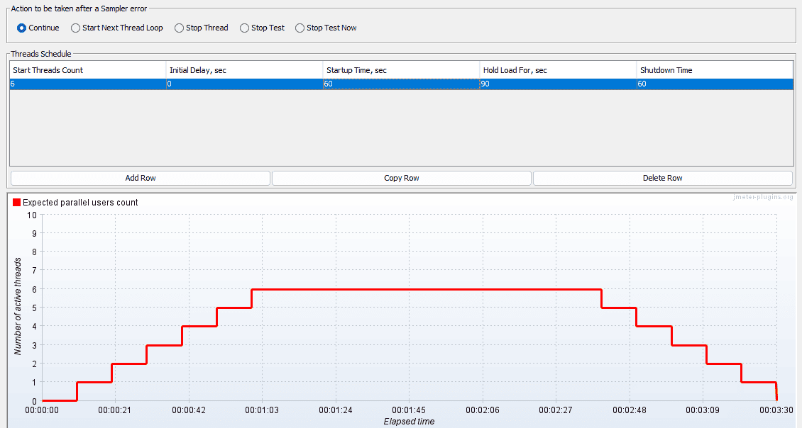 tips for better throughput control in jmeter