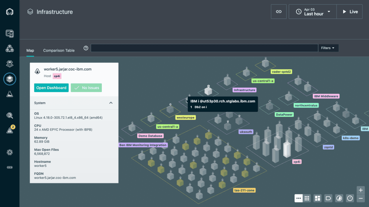 best apm tools ibm instana
