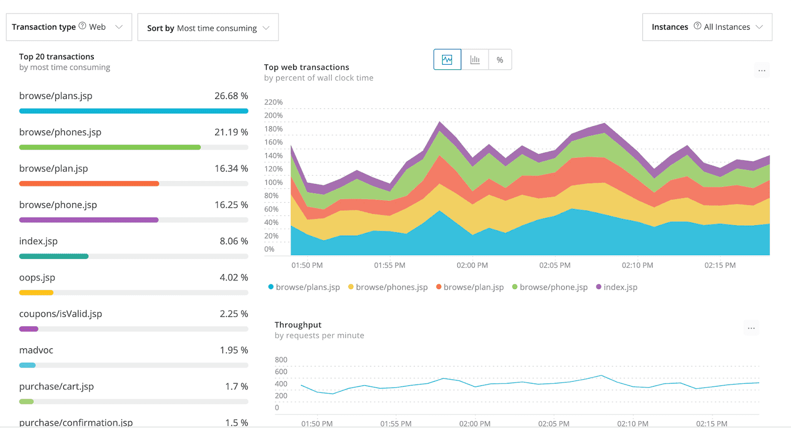 Source: https://newrelic.com/blog/best-practices/how-to-monitor-with-apm