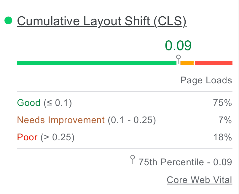 speed insights metrics cls