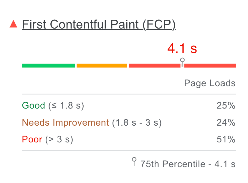 speed insights metrics fcp