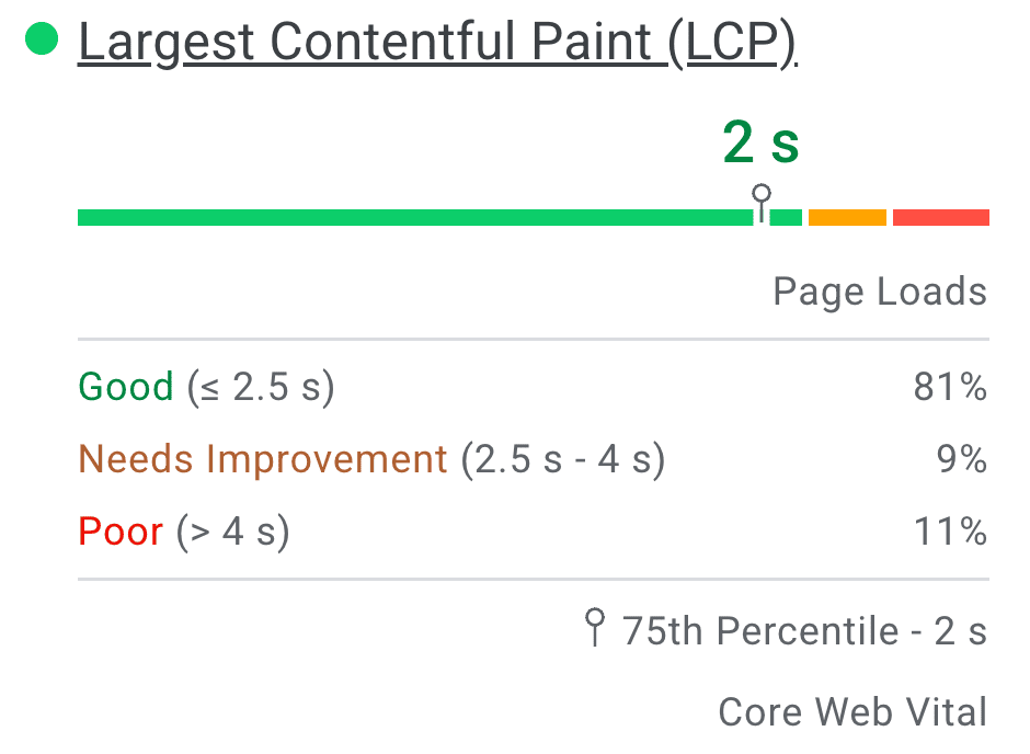speed insights metrics lcp