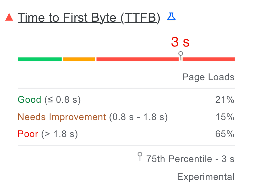 speed insights metrics ttfb