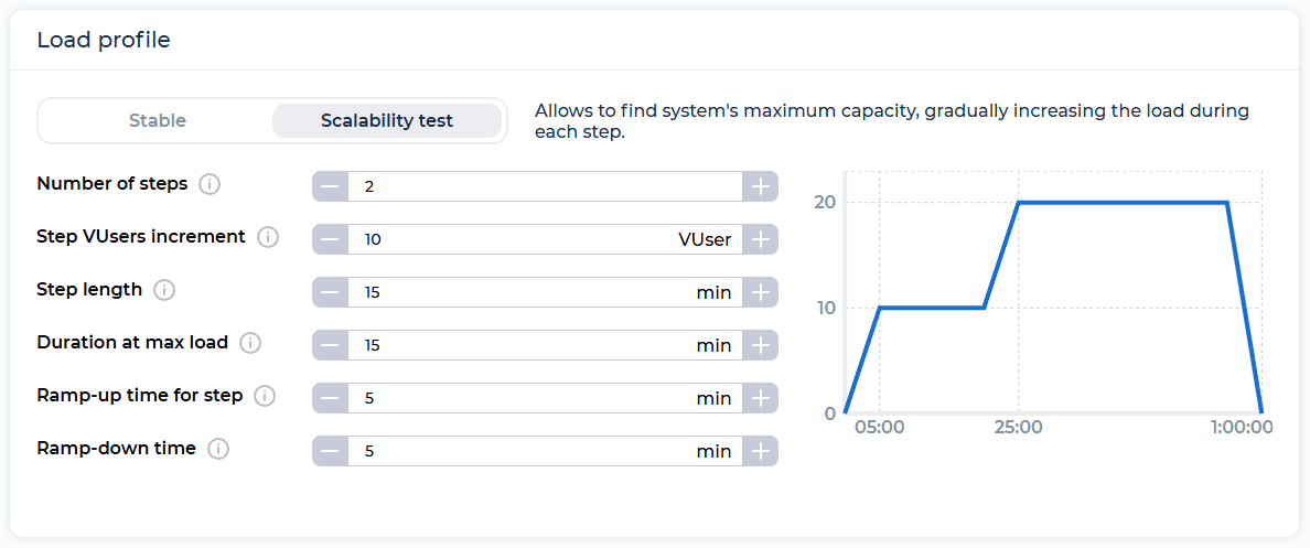 website load testing step 4 2 scalability test