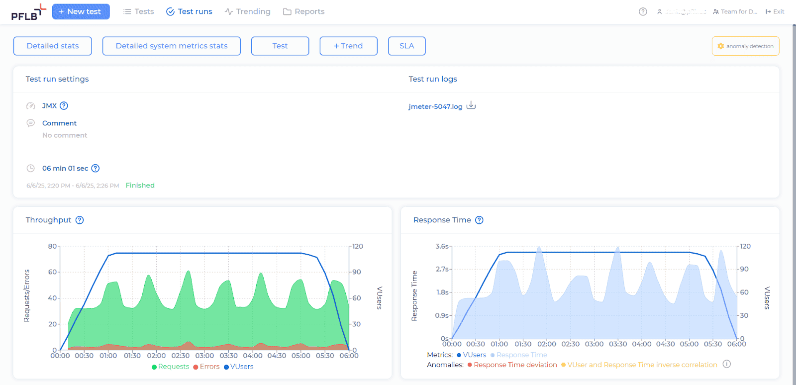 website load testing step 7 1 reports