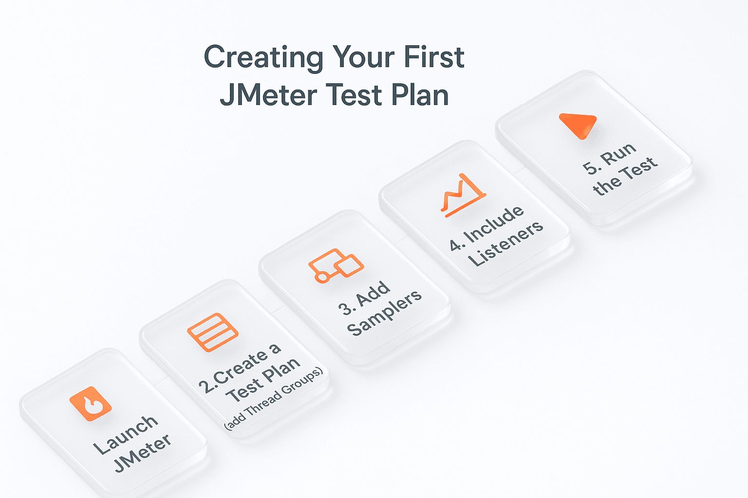creating your first jmeter test plan