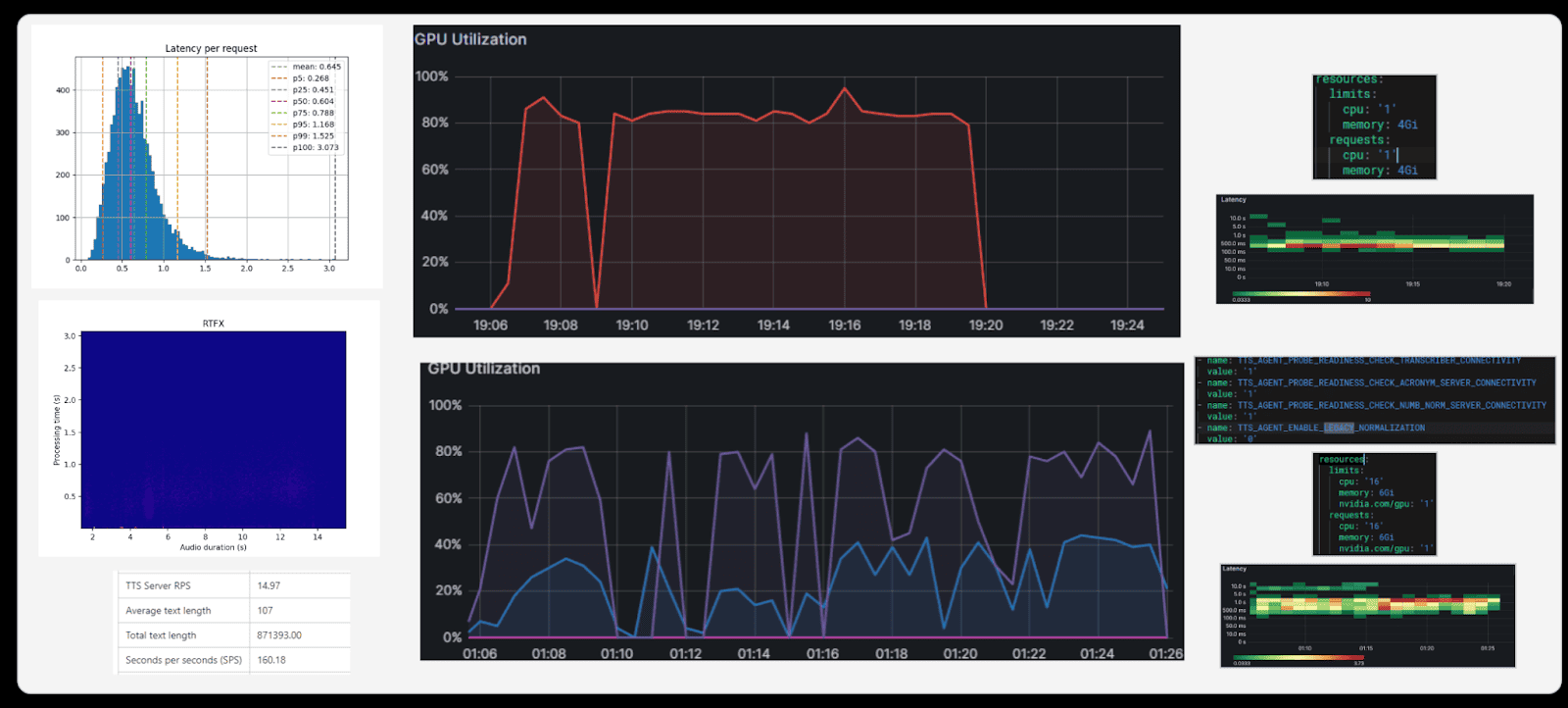 Above: TTS Results