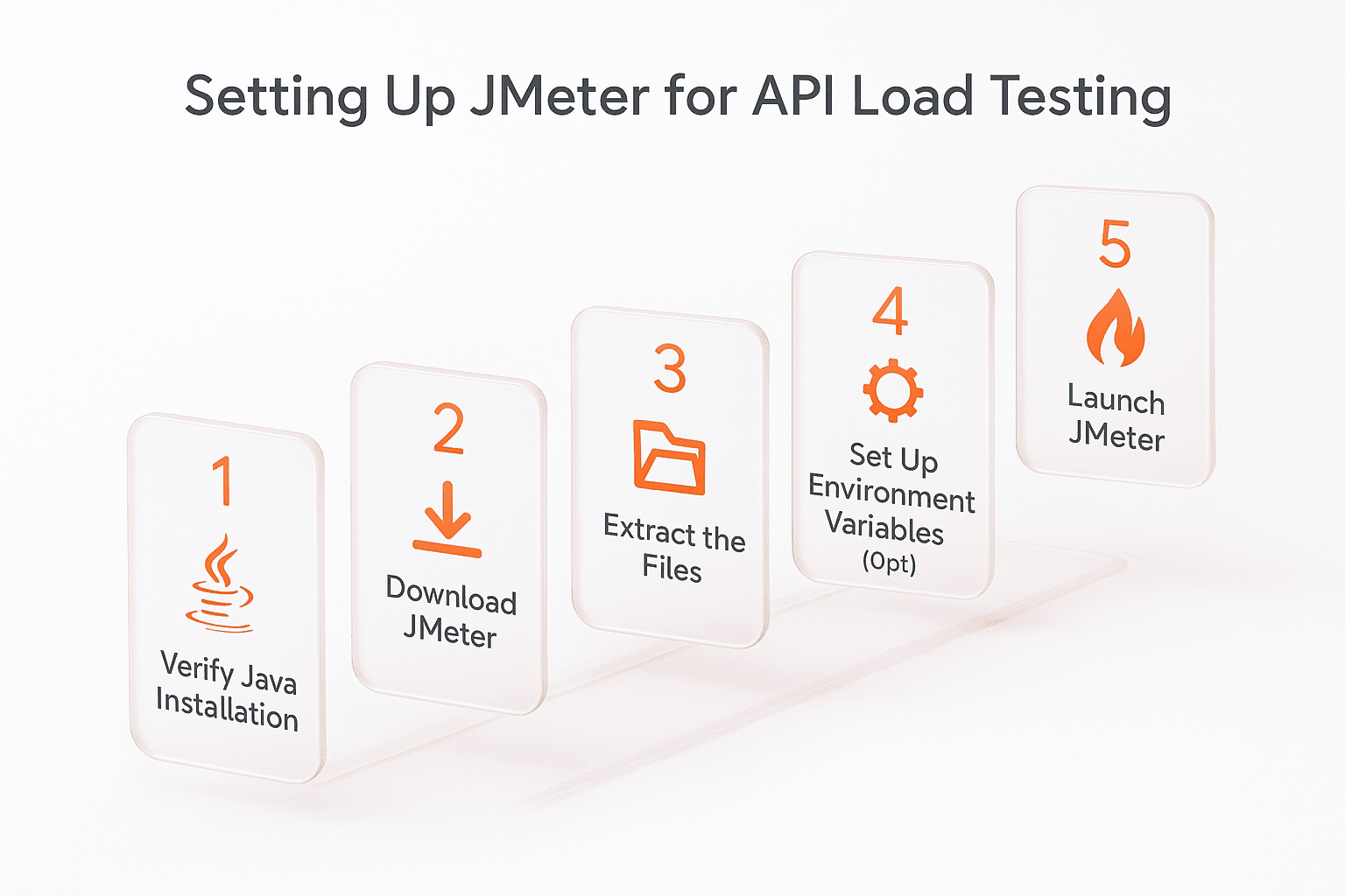 setting up jmeter
