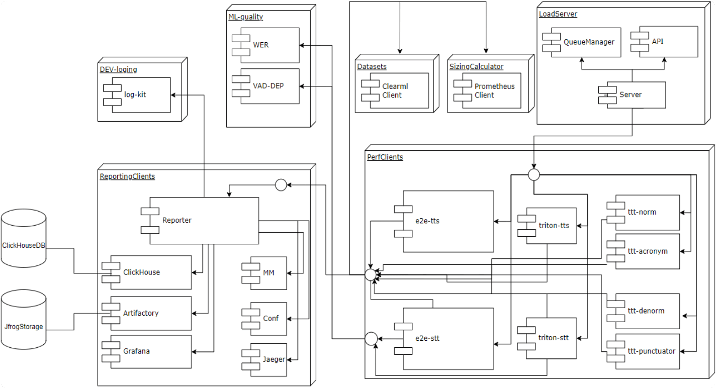 speech-kit-load-testing-tts-profile