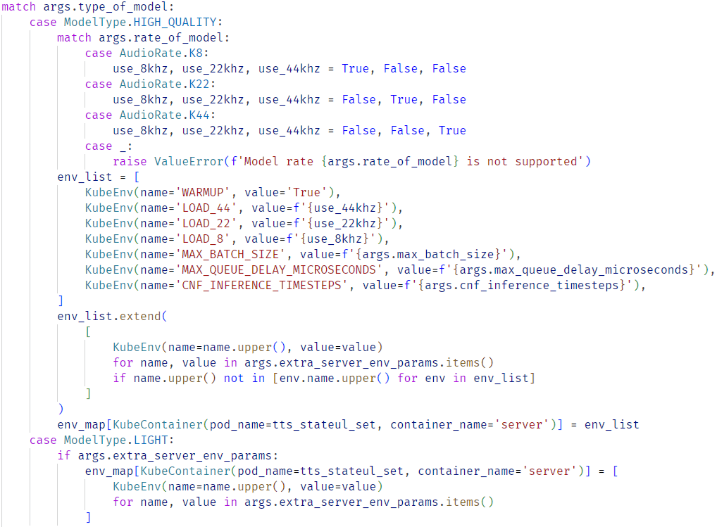 Full configuration of the Kubernetes namespace. Any combination of env-parameters.