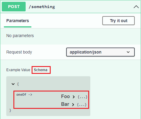 swagger api testing schema