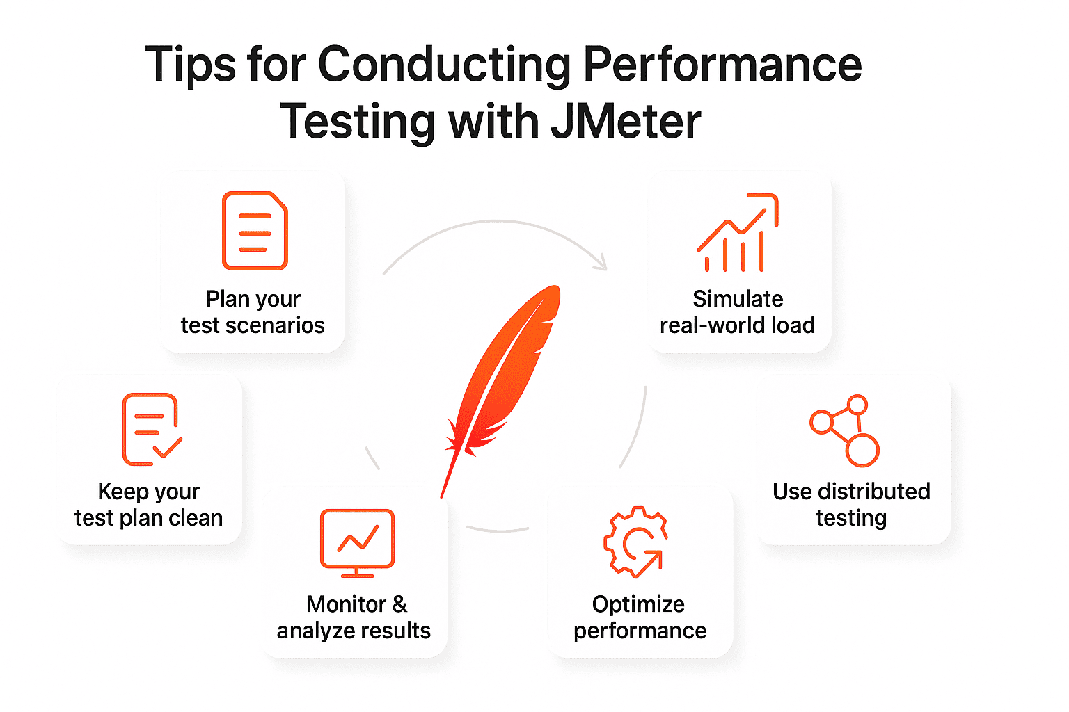 tips for conducting jmeter performance testing