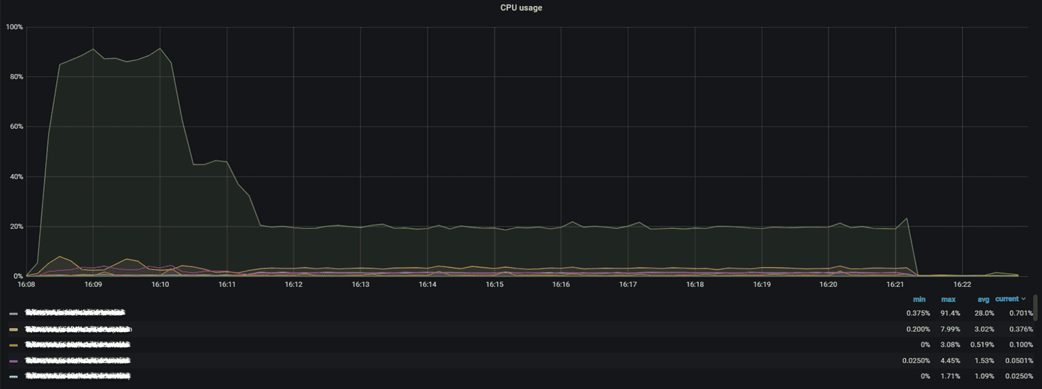 benchmark testing results 2