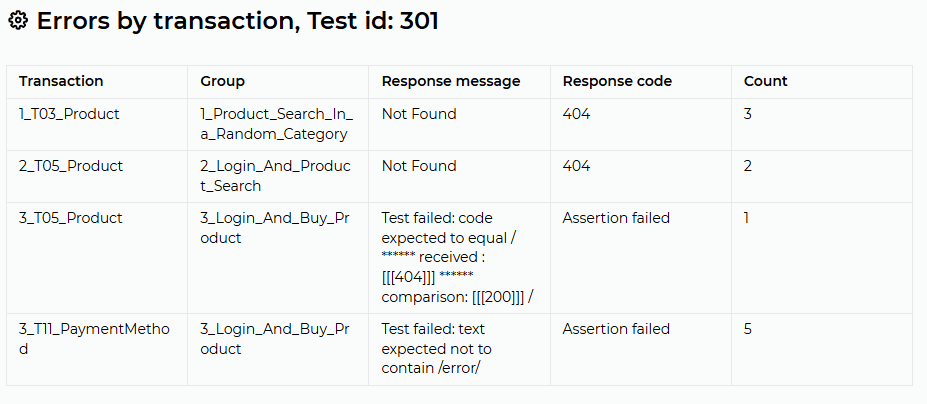 release 1 12 new report analysis table