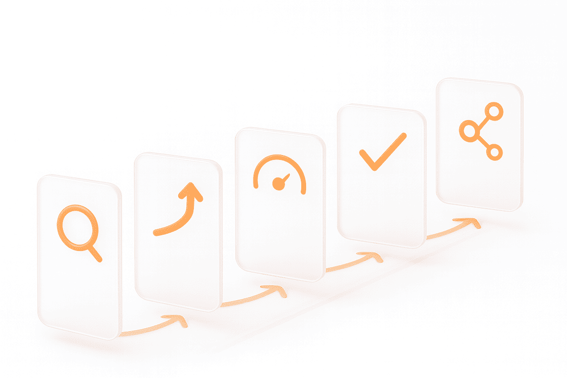 steps for prepare website for a spike