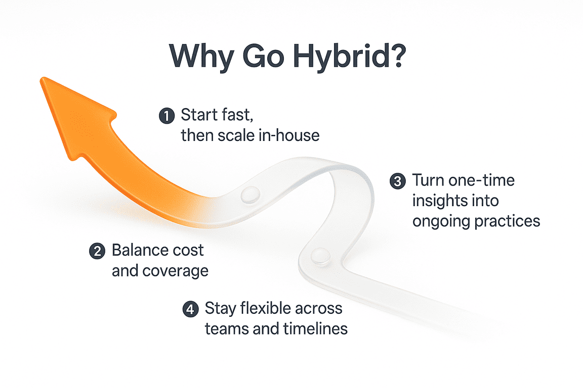 why go hybrid