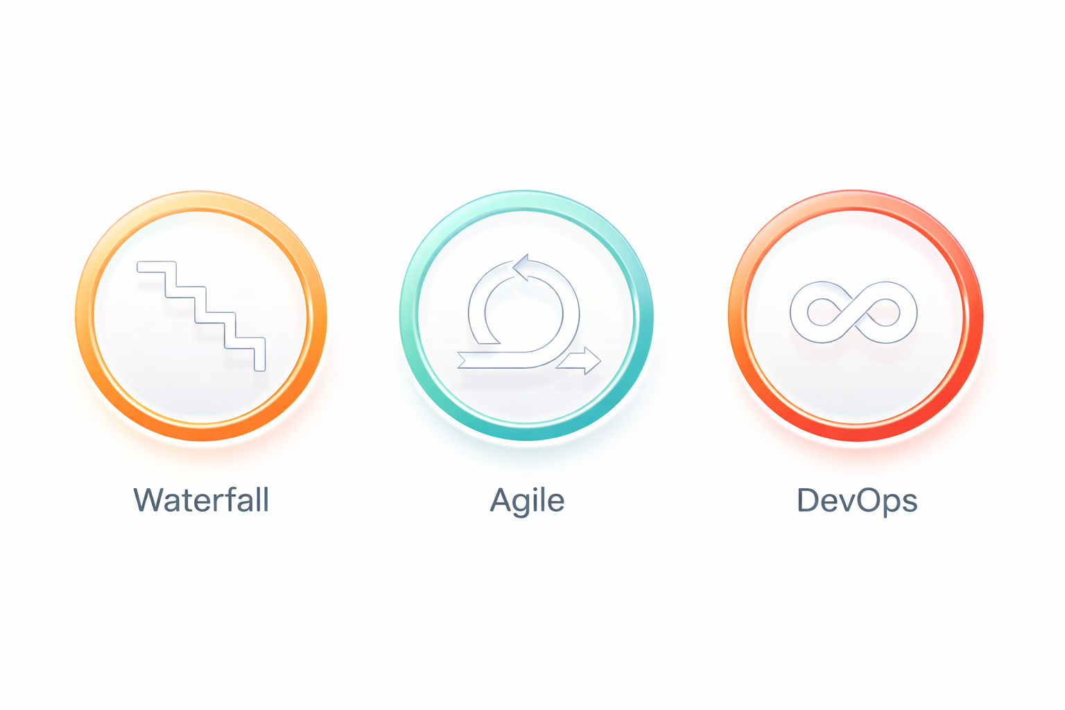 sdlc vs stlc in different methodologies