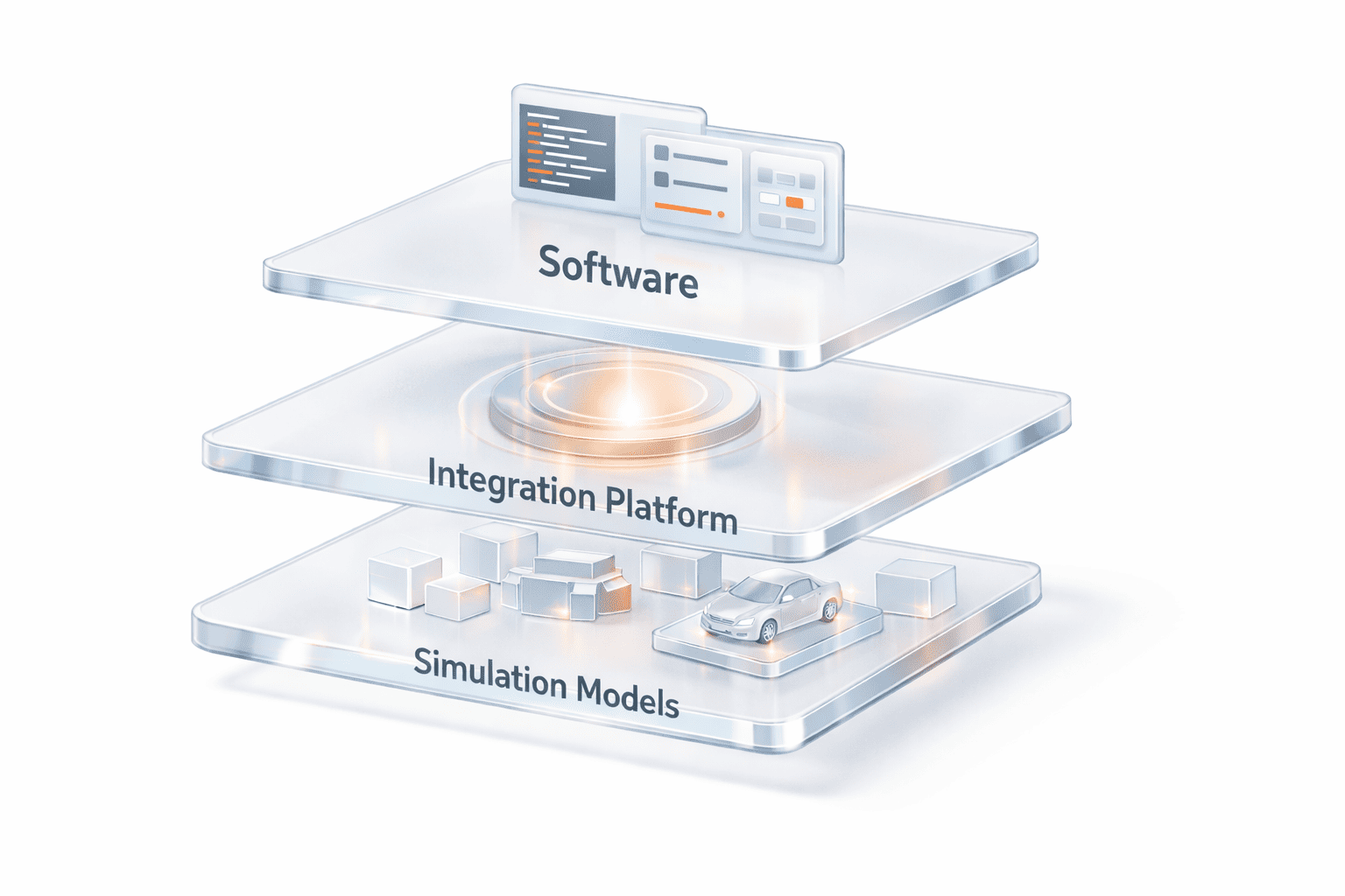 software‑in the loop testing validation environment