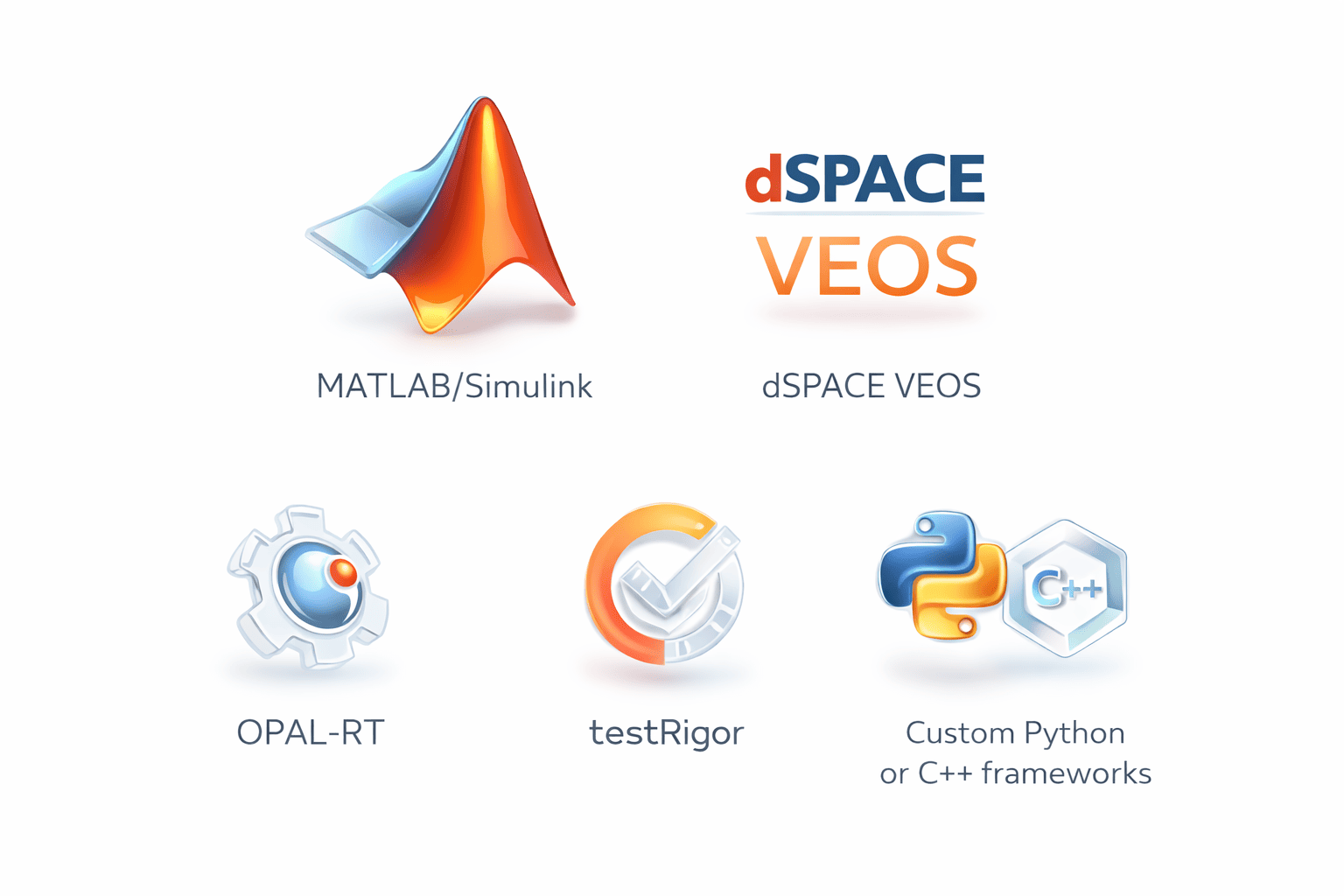 tools and frameworks for sil testing